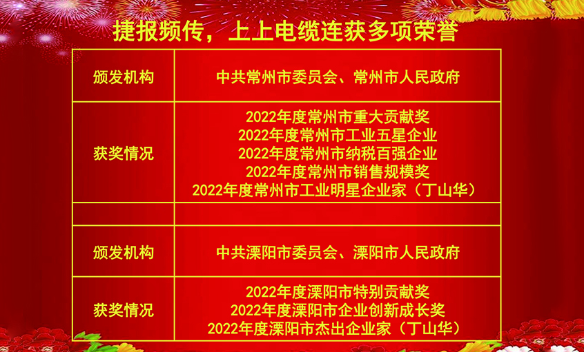 開工好時節(jié)，玉兔報喜來——上上電纜連獲殊榮